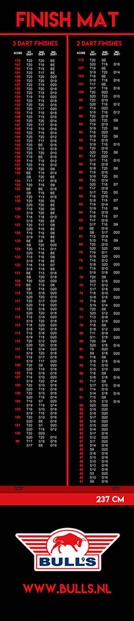 67824 bulls finish oche mat 60x300