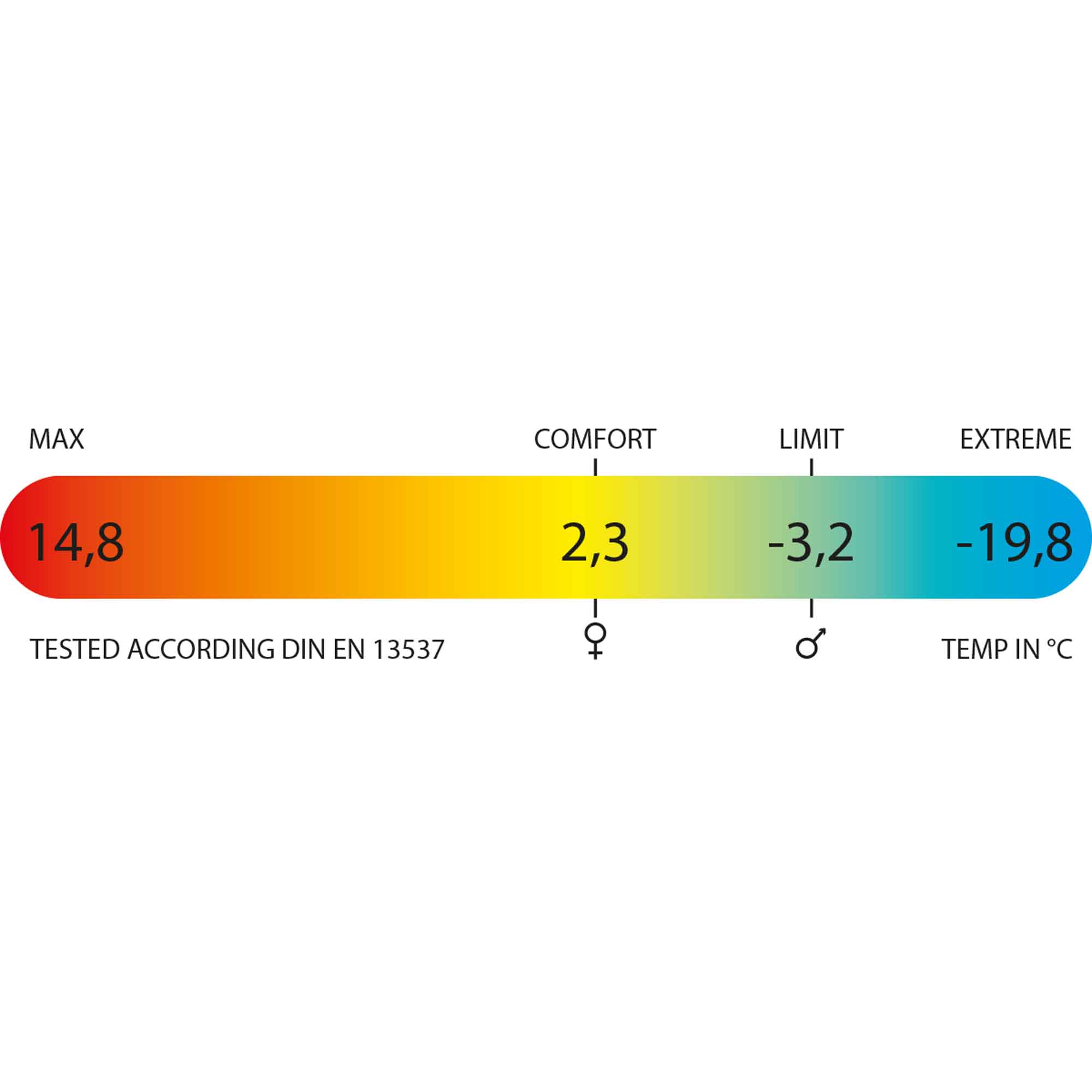 Stormvogel temperatuur 2022 faoj h0